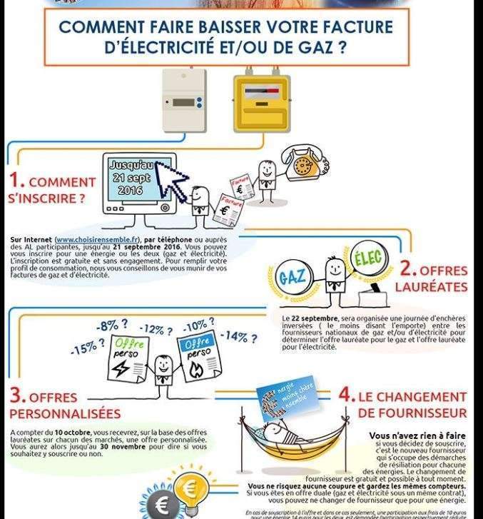 Comment Faire Baisser Sa Facture D’électricité