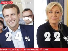 23-avril-2017-presidentielle-1er-tour-resultats