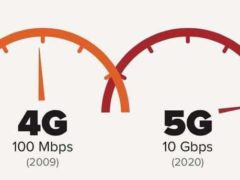 La 5G, un progrès spectaculaire