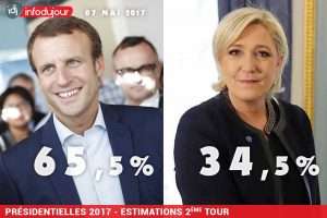 Macron, nouveau président de la République