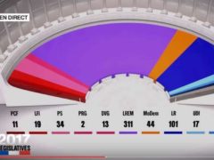 L'assemblée à l'issue des législatives 2017 (capture France2)