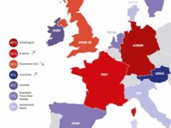 PAYS EUROPÉENS JUGÉS LES PLUS ATTRACTIFS (Source : Baromètre Kantar Public, Business France)