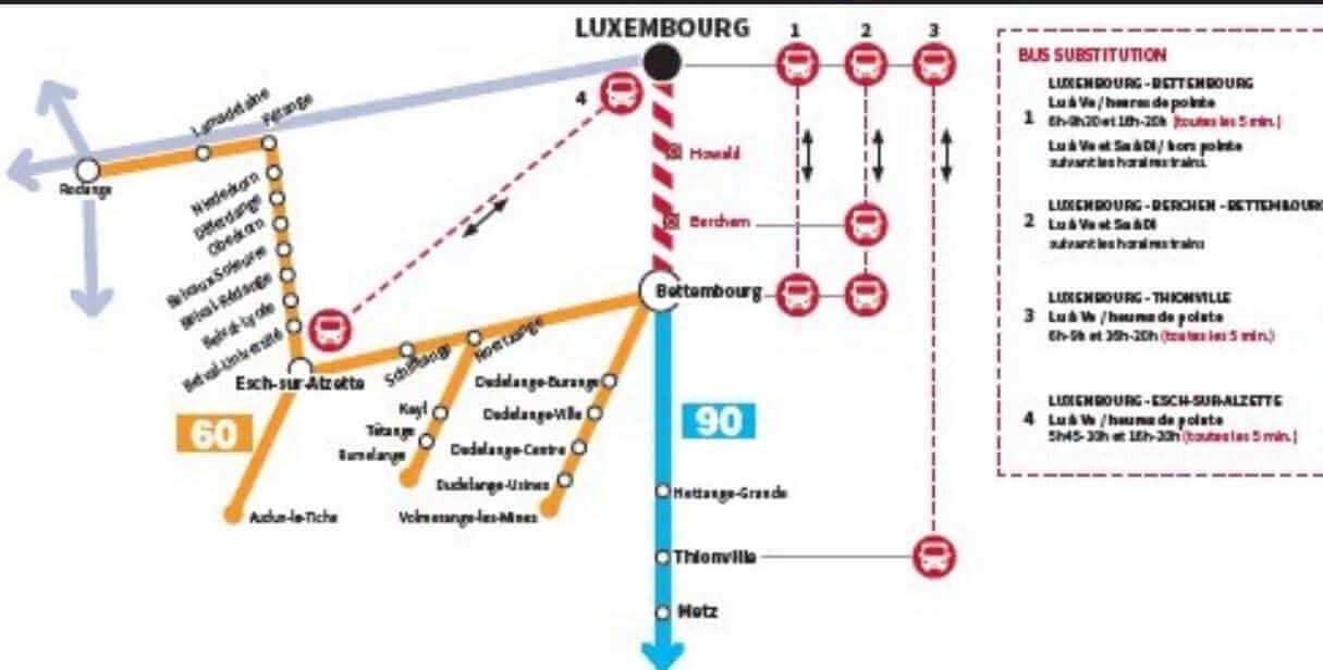 Des bus pour se rendre au Luxembourg