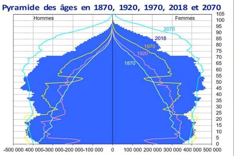 https://infodujour.fr/wp-content/uploads/2018/11/pyramide-des-%C3%A2ges-insee-768x512.jpg