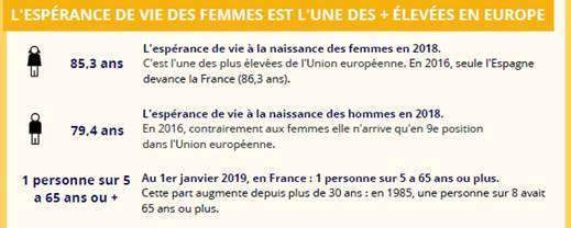 L'espérance de vie des femmes (insee)