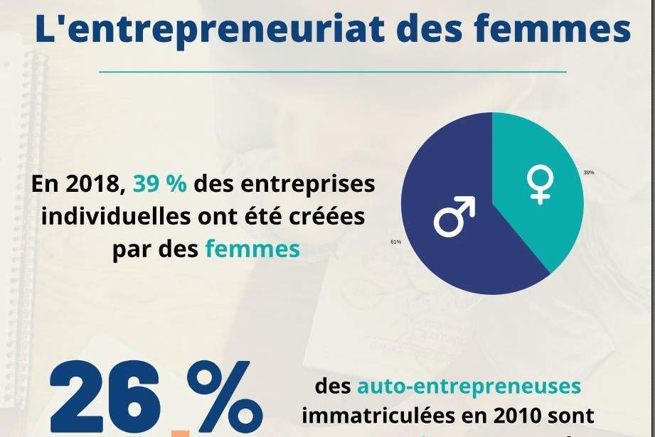 Entreprenariat des femmes (insee)