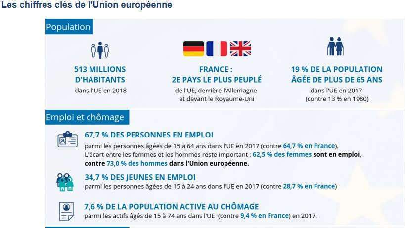 chiffres-clés de l'UE-1 (Insee)