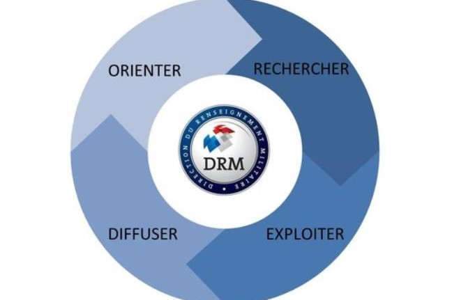 Le cycle du renseignement militaire (site du ministère de la Défense)