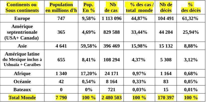 Bilan au 21 avril 2020
