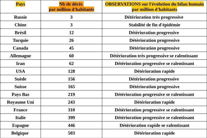 Classement au 21 avril 2020