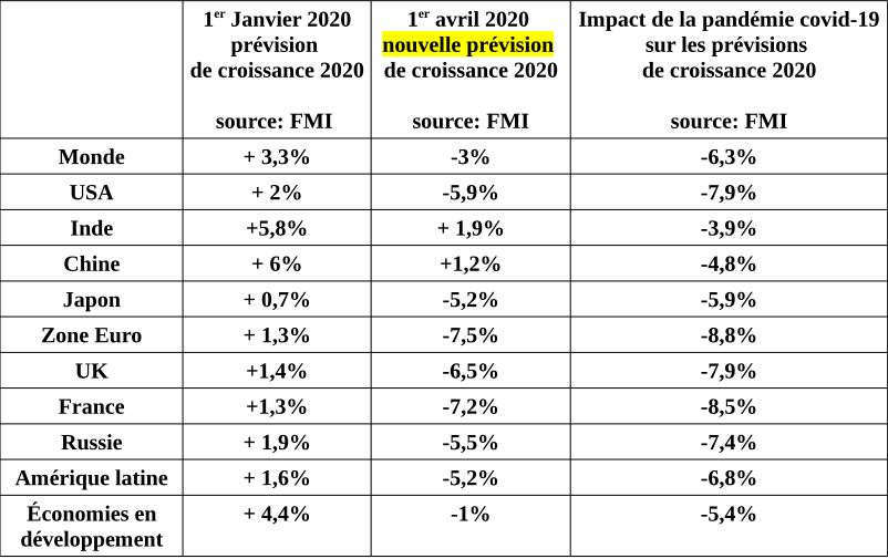 Tableau de données