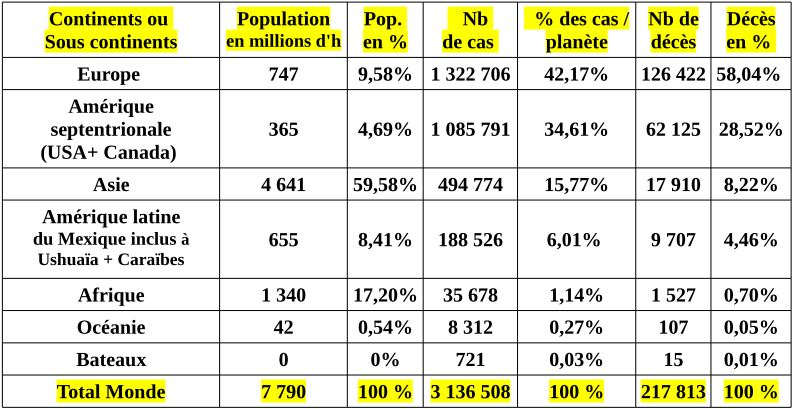bilan