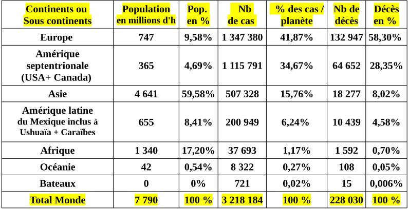 bilan