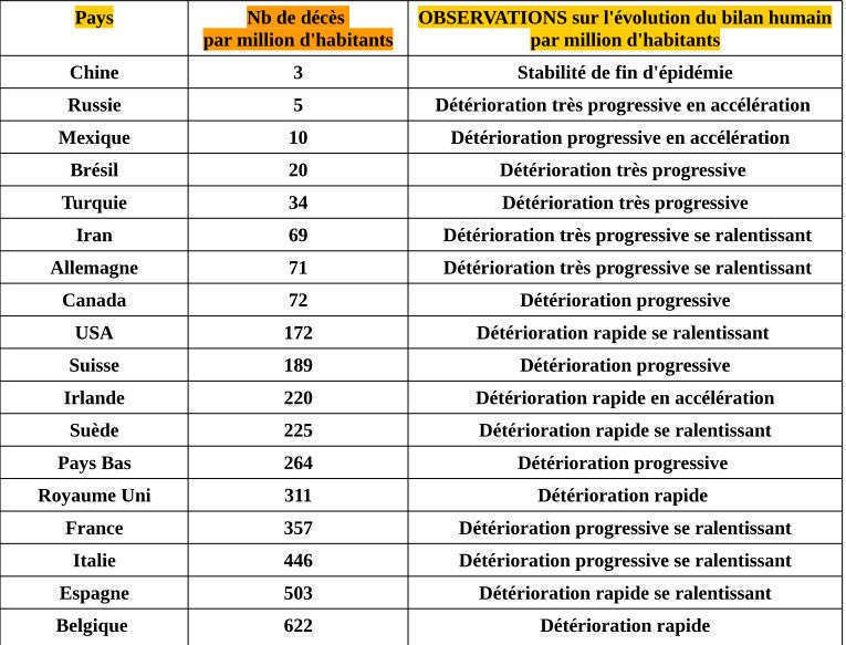 classement