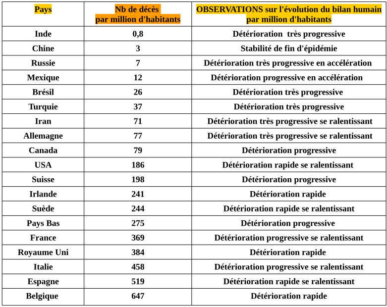 classement