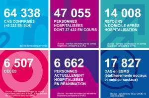 situation au 3 avril 2020