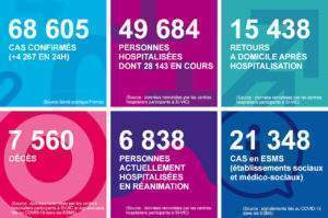 situation au 4 avril 2020