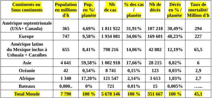 bilan