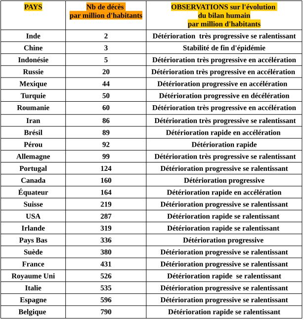 taux de mortalité