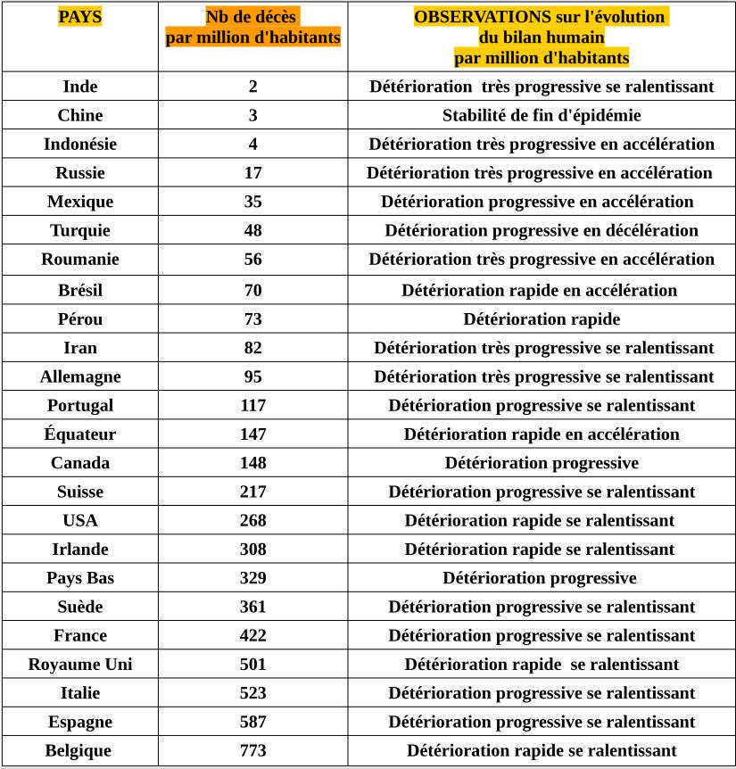 Taux de mortalité
