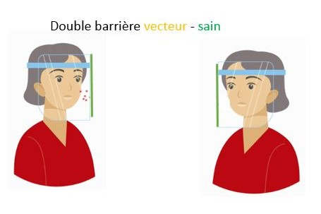 Double barrière (illustration JM Wendling)