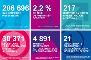 situation au 12 août 2020