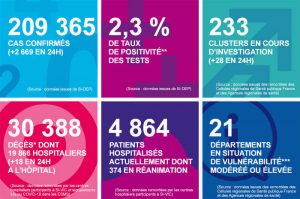 situation au 13 août 2020