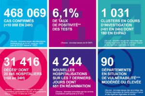situation au 22 septembre 2020
