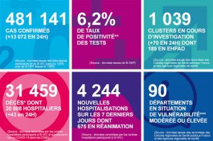 situation au 23 septembre 2020