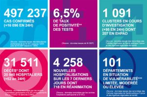 situation au 24 septembre 2020