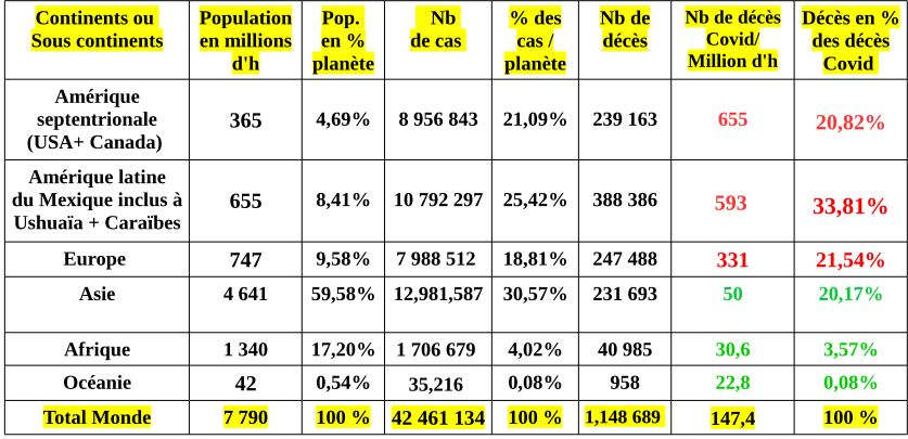 bilan