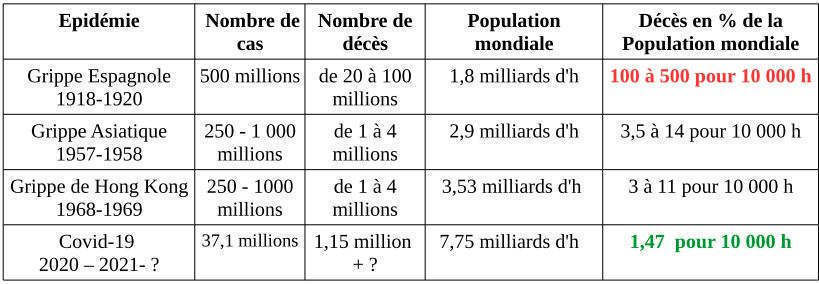 comparaison