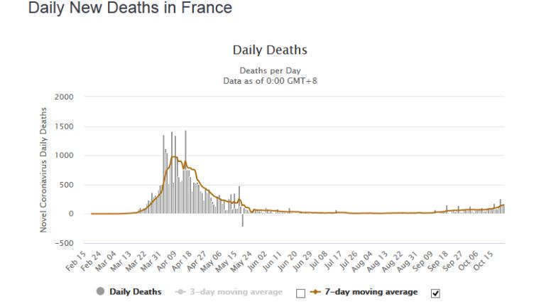 daily-deaths