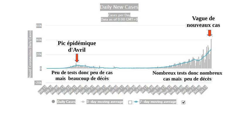 daily-news-cases