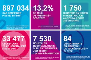situation au 18 octobre 2020
