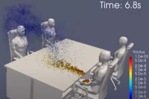 Simulation du supercalculateur Fugaku sur la transmission aérosol au cours d’un repas entre 4 convives en vis-à-vis – Crédit : nbcwashington.com