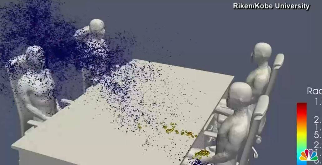 Simulation du supercalculateur Fugaku sur la transmission aérosol au cours d’un repas entre 4 convives en vis-à-vis - Crédit : nbcwashington.com