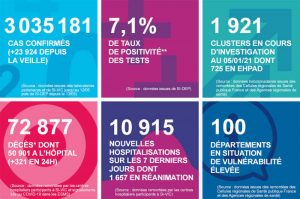 situation au 23 janvier 2021