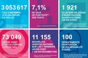 situation au 24 janvier 2021