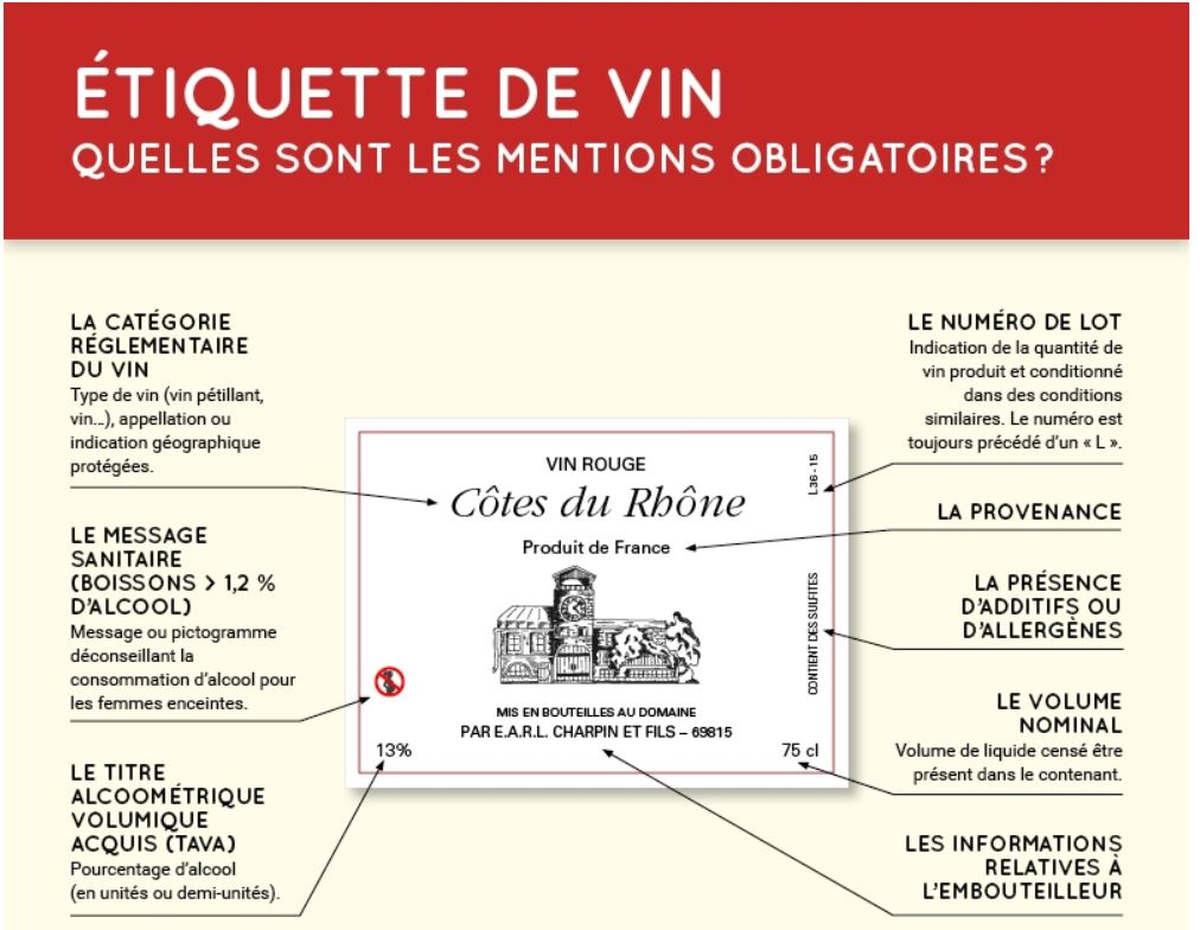 Mentions obligatoires sur les étiquettes de vin (Bercy Infos)