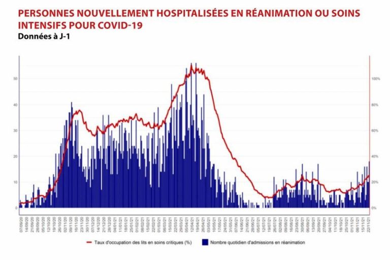 Nouvelles hospitalisations (Santé Publique France)