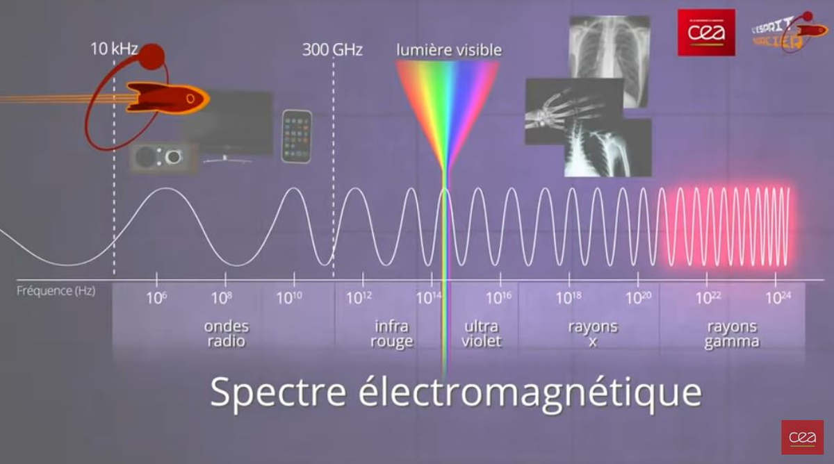 Spectre électro-magnétique (capture YouTube)