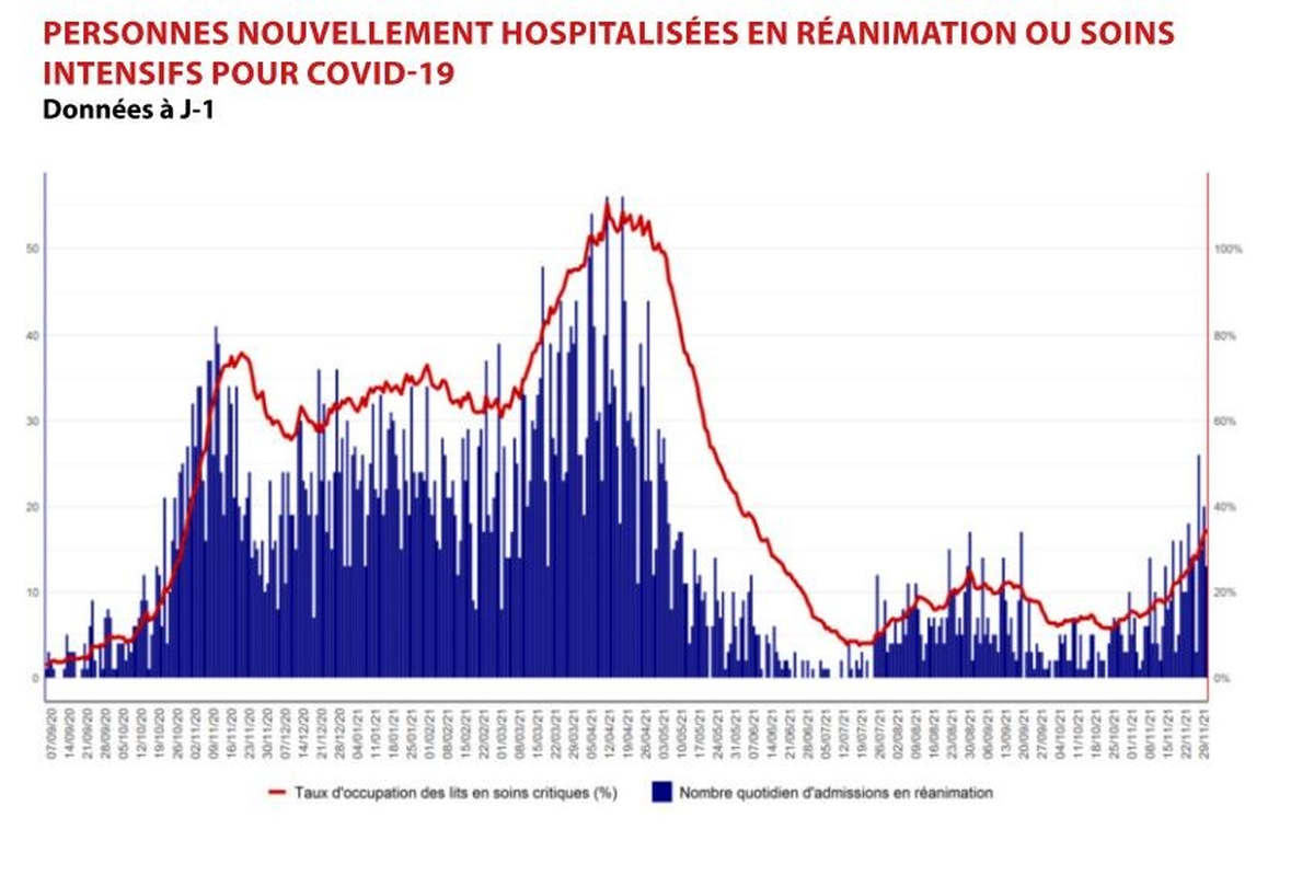 Personnes nouvellement hospitalisées (Santé Publique France)