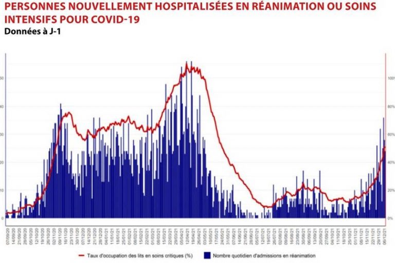 Personnes nouvellement hospitalisées (Santé Publique France)