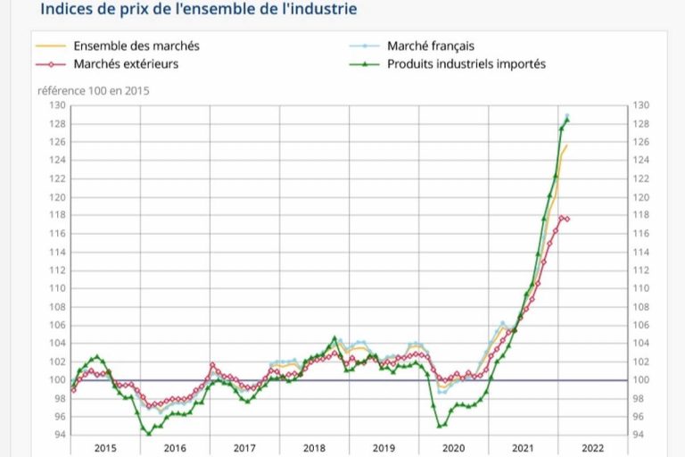 indice-prix-industrie (insee)-2
