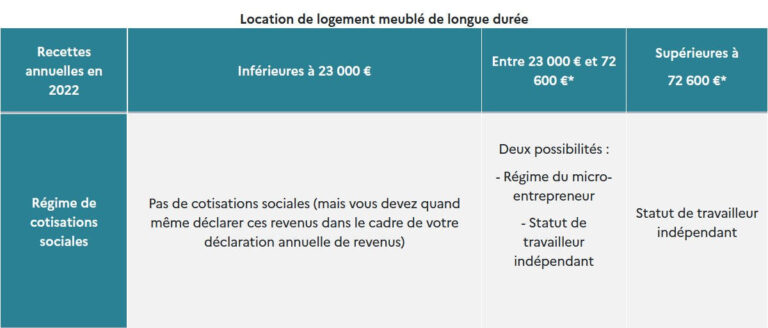 Location Meubl e Quels Revenus D clarer location-meubl-e-quels-revenus-d-clarer
