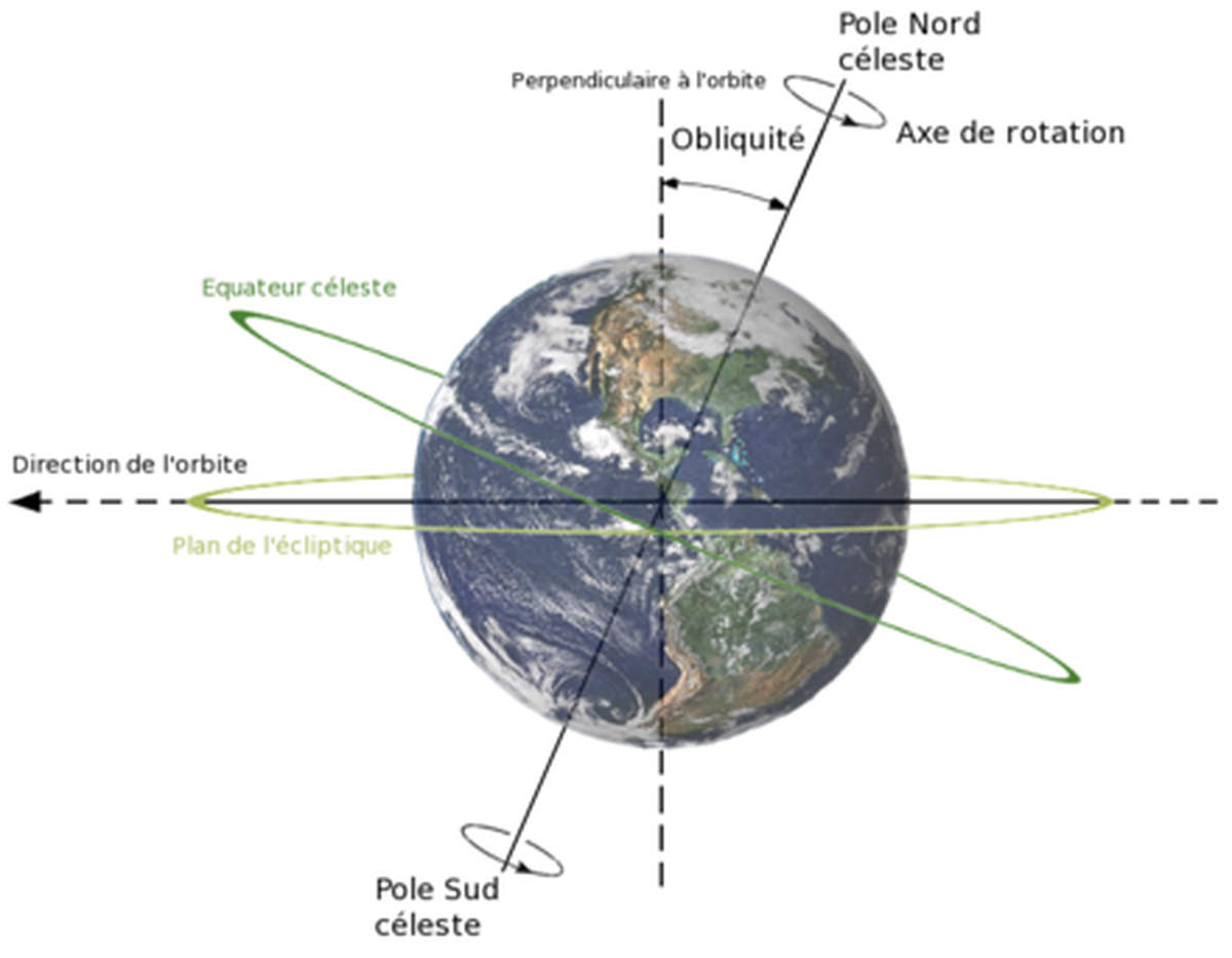 Axe de rotation de la Terre (Wikipédia)