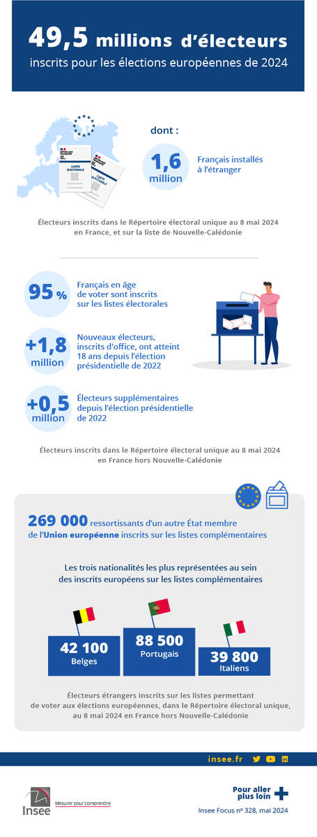 Insee_Infographie_Corps_el