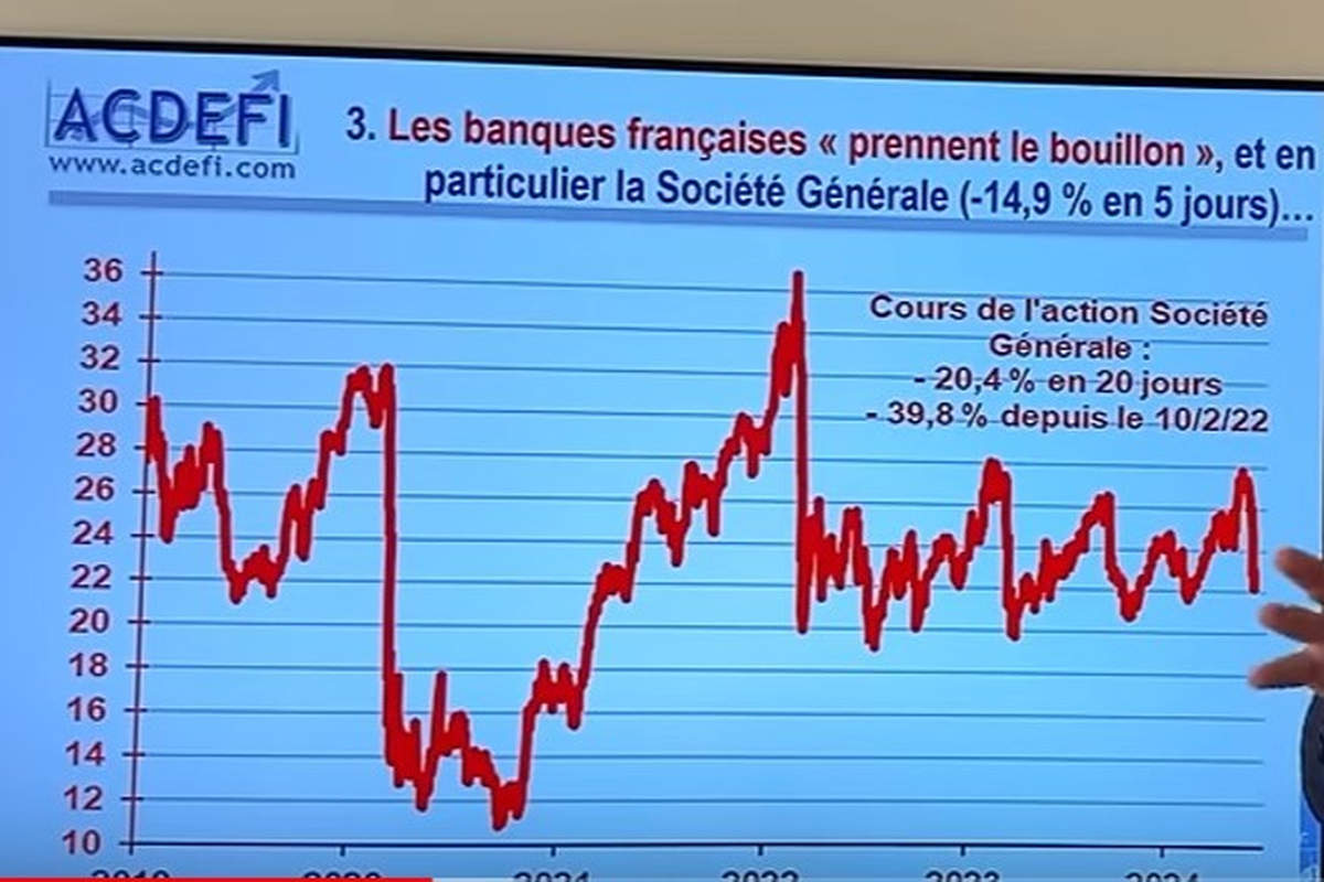 Tableau extrait de la vidéo de Marc Touati ''La France au bord du chaos'' (ci-dessous)