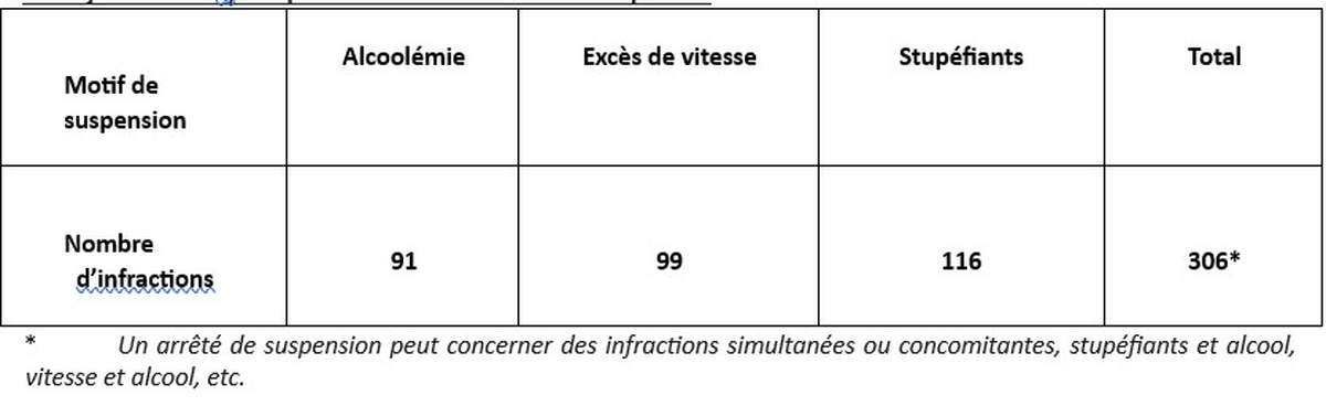 permis